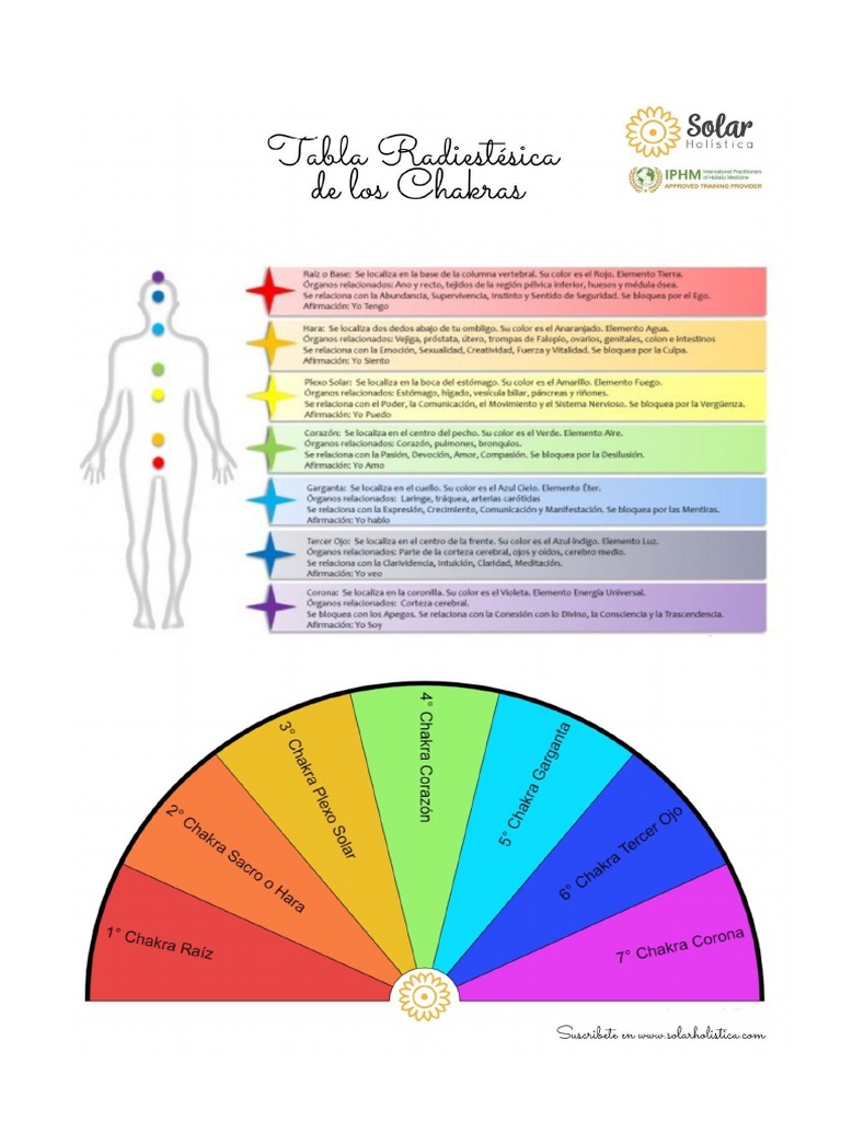 Tabla Radiestesia 7 Chacras PDF