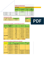 Conductividad parte 1