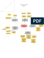 Mapa Conceptual Del Programa de Estudios