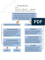 Tema 5 Variables Psicología Diferencial Jimmy Monzón