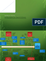 Inteligencia Emocional