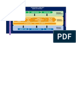 Actividad Levantamiento Del Mapa de Procesos Del Sistema en Desarrollo