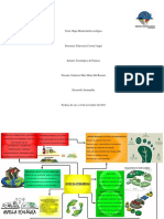 Huella Ecologica Mapa Mental