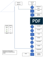 diagrama de flujo 