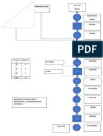 diagrame de flujo