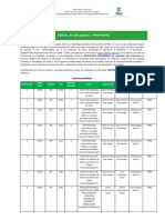 Resultado preliminar da avaliação de projetos de pesquisa do IFMS