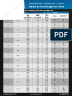 Tabela de Classificacao de Tubos