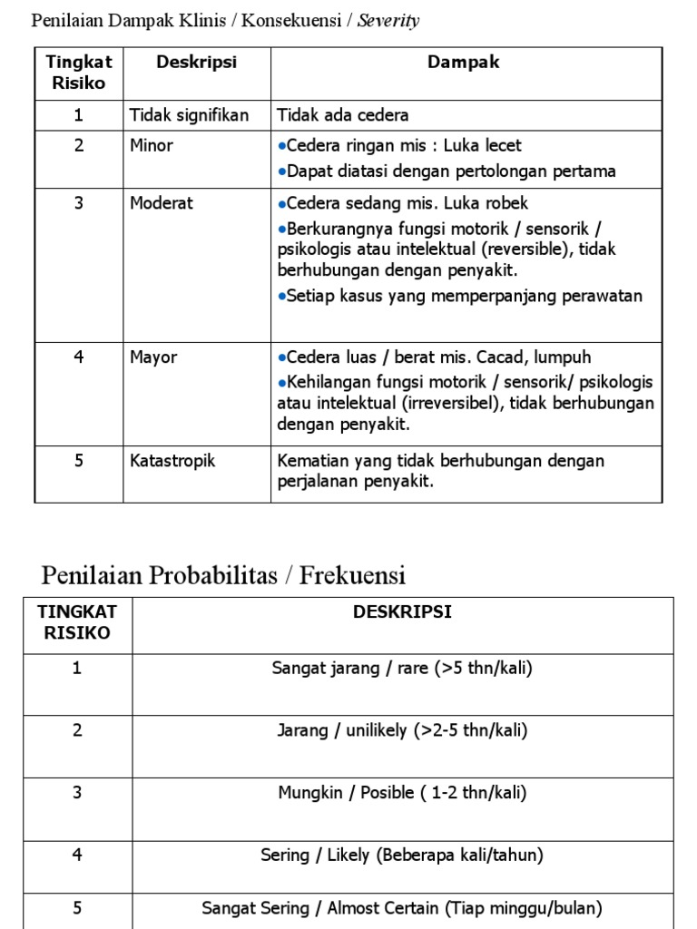 MATRIK GRADING Investigasi Insiden Keselamatan Pasien | PDF