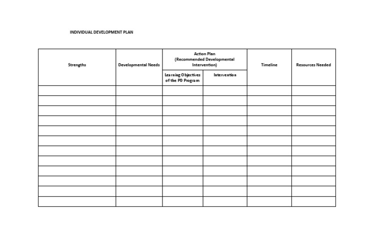 Individual Development Plan Template | PDF | Career & Growth | Business