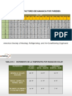 Tablas Ashrae