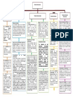 Di Mapa Esquema Derecho Internacional