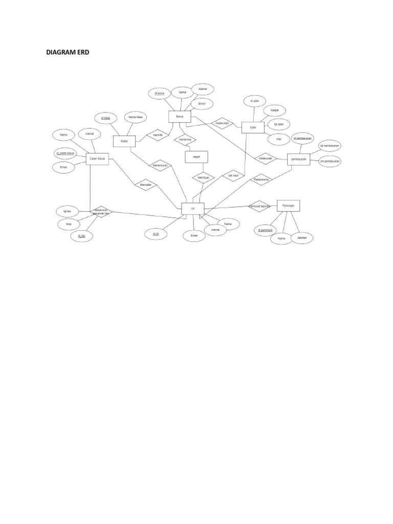 Diagram Erd PDF