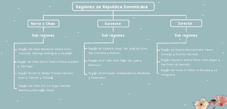 Regiones y subregiones de RD | PDF