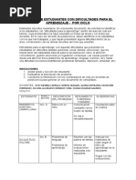 Informe Del Iv Ciclo de Estudiantes Con Dificultades