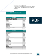 15 Lista Códigos de Ações