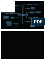 Mapa Mental - Sistemas Operativos - Demol Gutiérrez