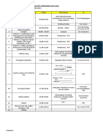 Rundown Karantina Retel Wilayah Tomohon Tiga 2021 - Full