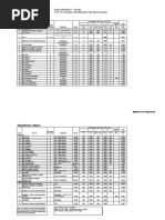 Eiilm University - Sikkim List of Courses Offered With Fee Details (DDL)