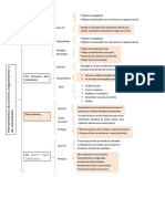 Mapa Conceptual