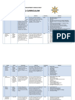 Training Curriculum: Approaches To Development Consultancy