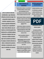 Cuadro Comparativo PDF