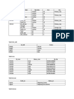 Tabel Kelompok Lima PBD Si Angkutan Umum