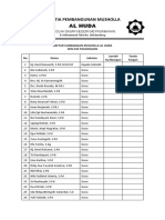 Daftar Sumbangan Mushalla