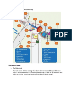 Parts of the Power Plant (Wind Turbine