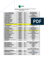 List of Financing and Lending Companies Registered with the SEC