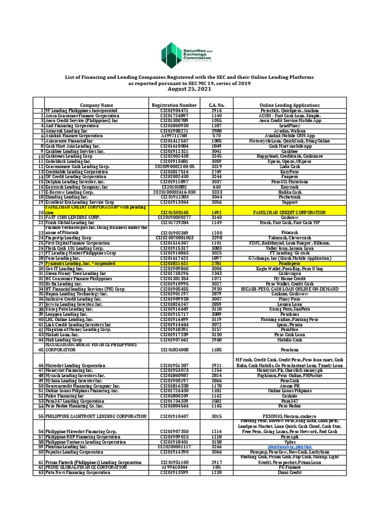 List of Financing and Lending Companies Registered with the SEC in the