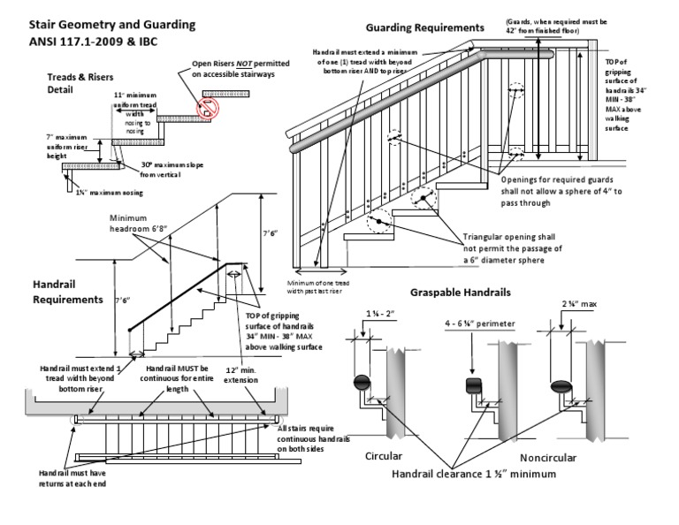 Ansi a117 1 summary stair guarding handrails commercial pdf stairs
