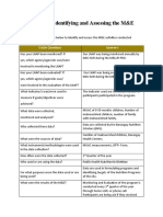 Exercise 6. 1. Identifying and Assessing The M&E Activities