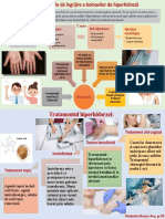 Cauze:: Afecțiuni Endocrine Iatrogen Boli Infecțioase Afecțiuni Neurologice