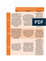 Cuadro comparativo civilizaciones antiguas