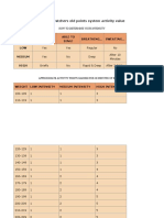 Weight Watchers Old Points System Activity Value