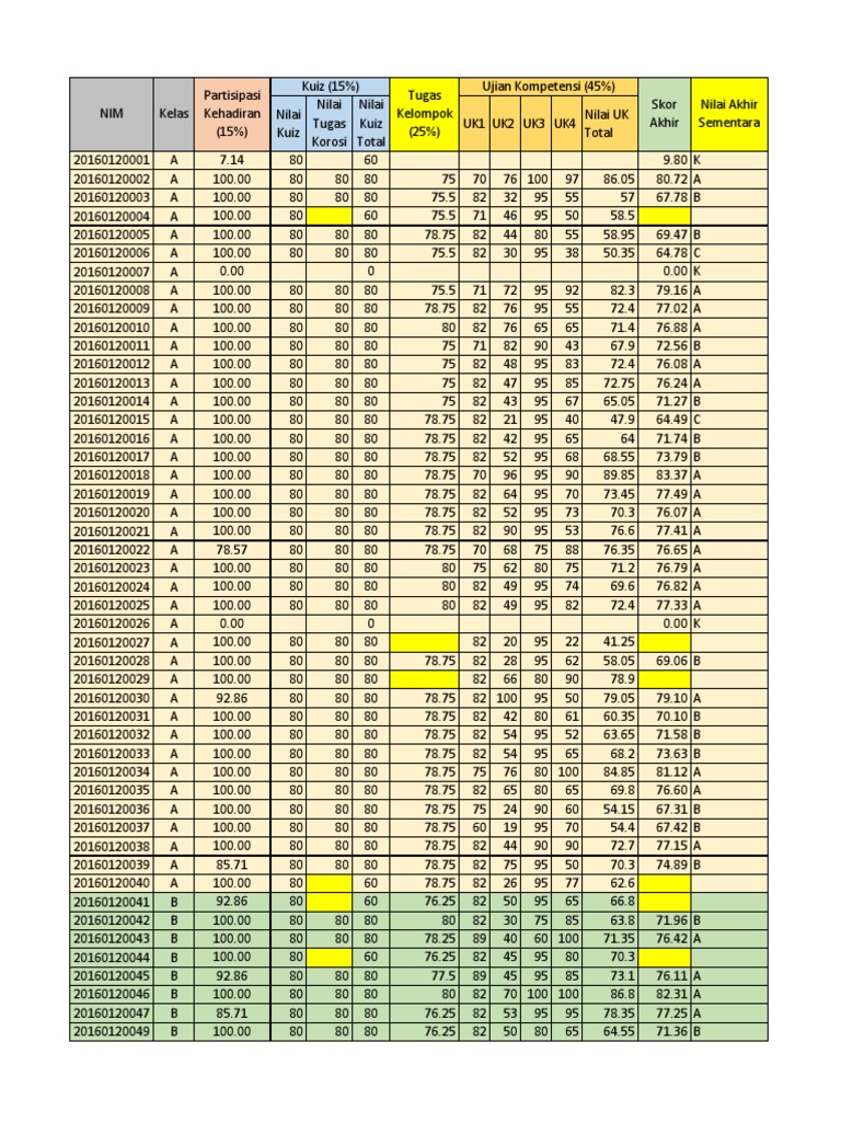 Student Performance Scores | PDF | Technology & Engineering