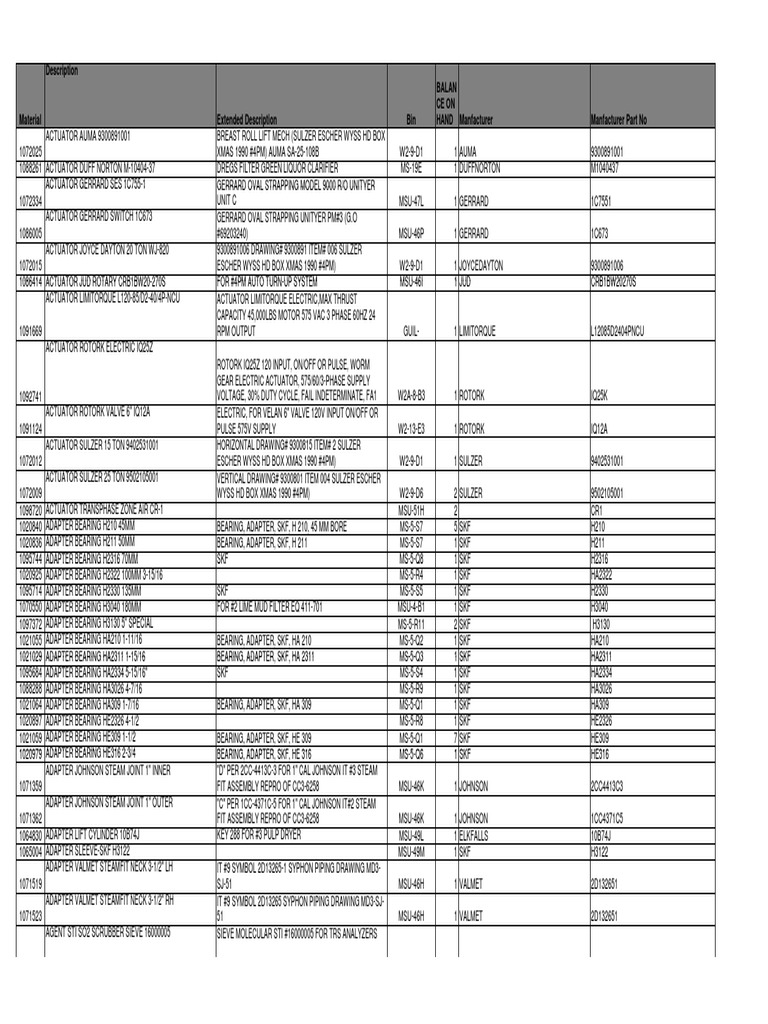 Private Equity 第二版 Actuators and Components Inventory List | PDF | Actuator