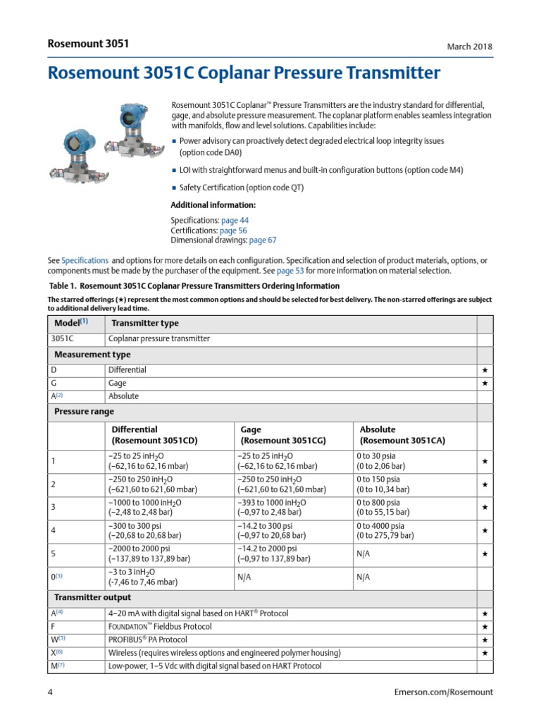 Rosemount 3051C Coplanar Pressure Transmitter PDF
