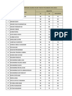 Nilai PTS Ganjil 2021