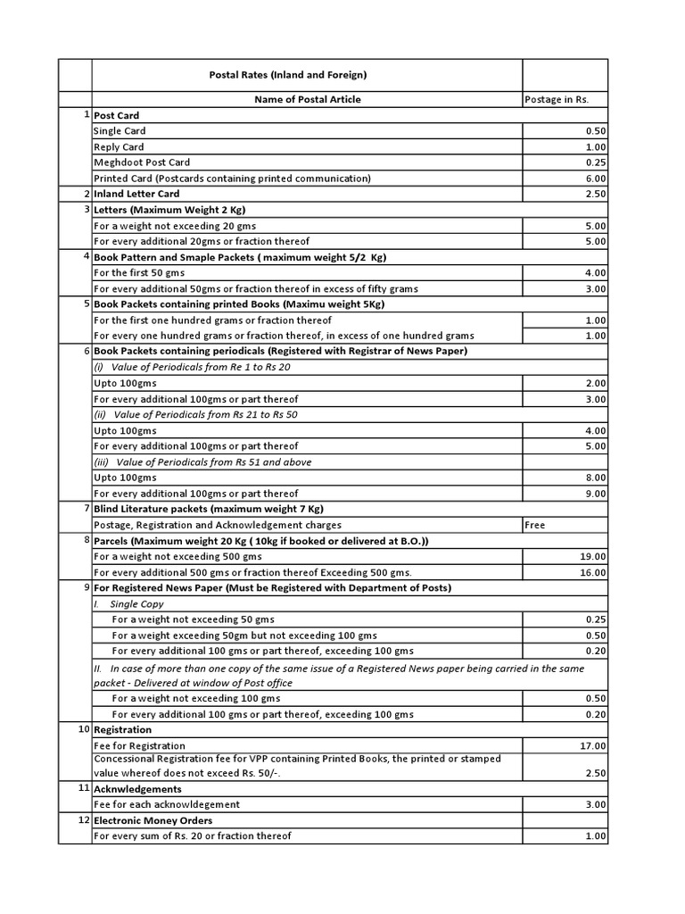 Postal Rates PDF Mail Postcard