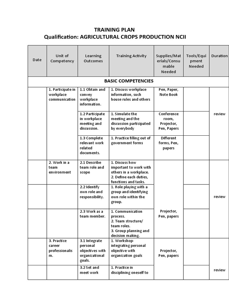 Training Plan Qualification: Agricultural Crops Production Ncii | PDF ...