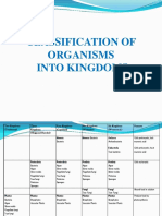 Classification of Organisms Into Kingdoms