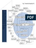 Stakeholders Knowledge Map