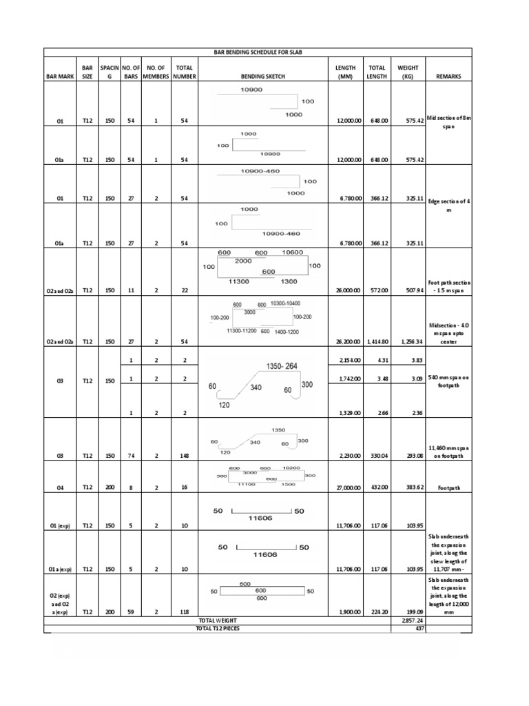 Bar Bending Schedule Slab PDF