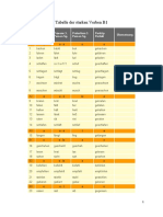 Tabelle der starken Verben B1 - nach Gruppen
