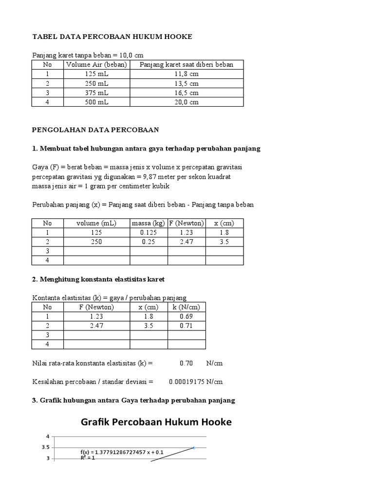 Data Percobaan Hukum Hooke dan Grafik | PDF