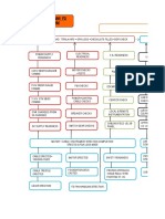 Simhadri Stage-Ii - 2X500Mw FD Fan Commg Flow Diagram