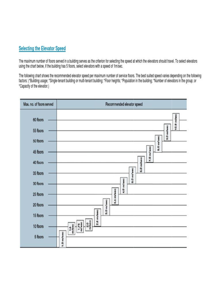 Selecting The Elevator Speed | PDF