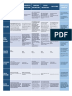 Formato de Proceso de Ejecución Presupuestaria