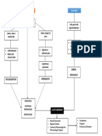 Mind Map Problem Git 5 Kel 13